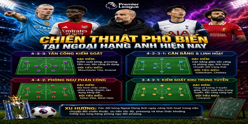 Chiến Thuật Phổ Biến