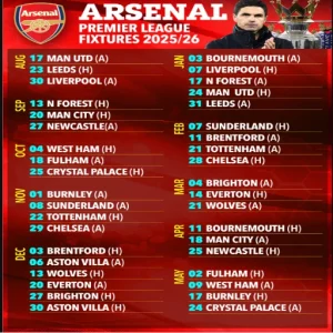 Liệu Arsenal Có Mang Danh Hiệu Vua Về Nhì Mùa Giải 25/26