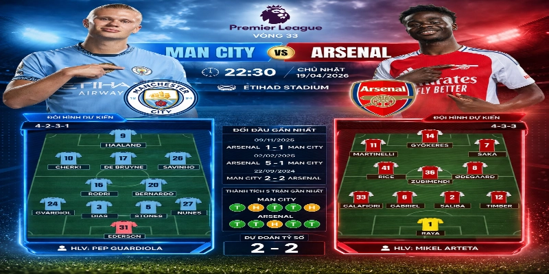 Man City vs Arsenal 22:30 Chủ Nhật, Ngày 19/04/2026