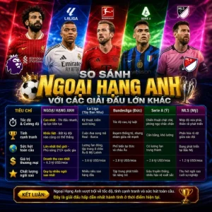 So Sánh Ngoại Hạng Anh Với Các Giải Đấu Lớn Khác