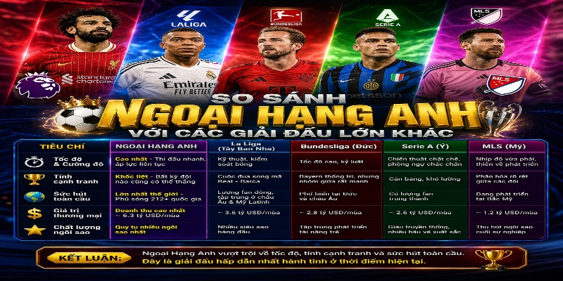 So Sánh Ngoại Hạng Anh