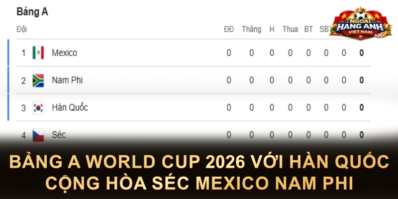 Bảng A World Cup 2026 Với Hàn Quốc Cộng Hòa Séc Mexico Nam Phi