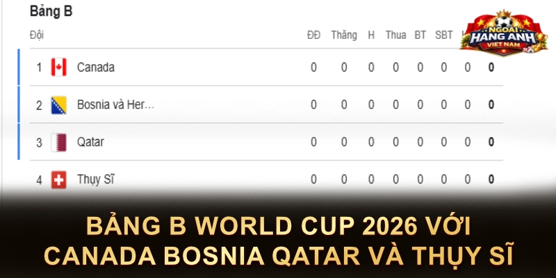 Bảng B World Cup 2026 Với Canada Bosnia Qatar Và Thụy Sĩ