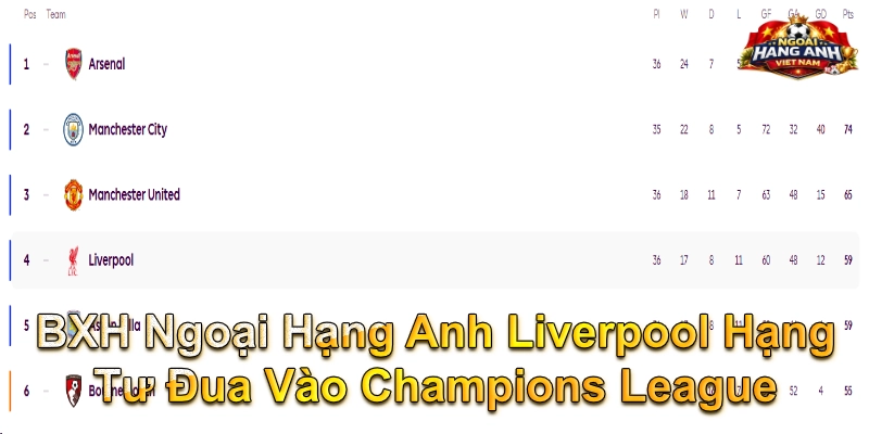 BXH Ngoại Hạng Anh Liverpool Hạng Tư Đua Vào Champions League