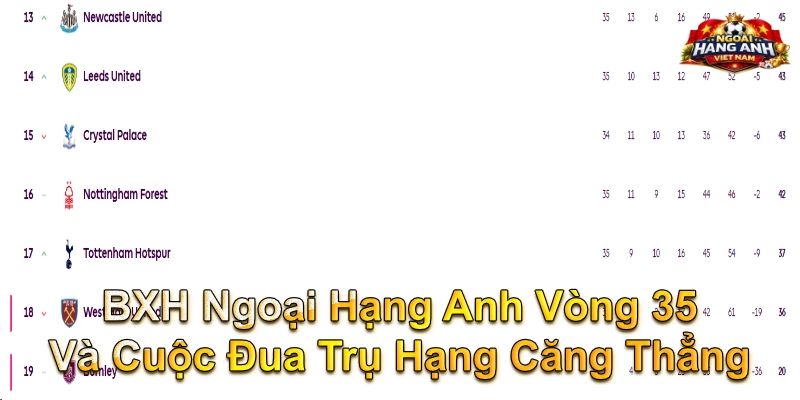 BXH Ngoại Hạng Anh Vòng 35 Và Cuộc Đua Trụ Hạng Căng Thẳng