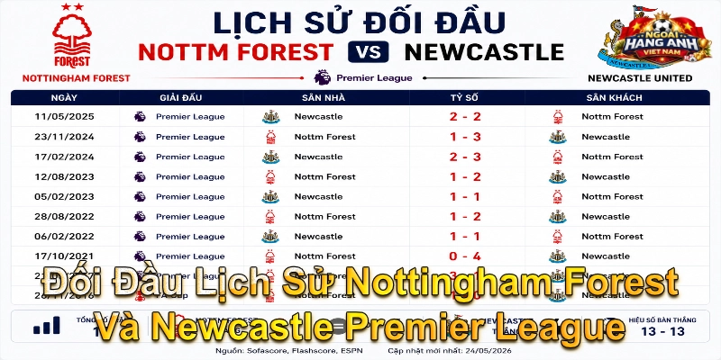Đối Đầu Lịch Sử Nottingham Forest Và Newcastle Premier League