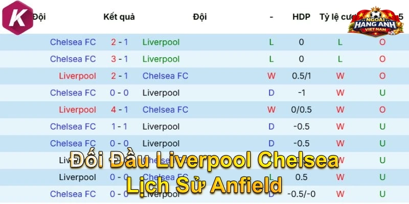 Đối Đầu Liverpool Chelsea Lịch Sử Anfield