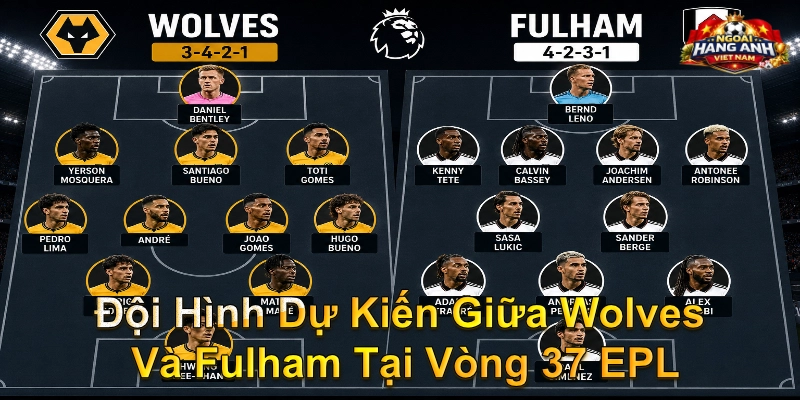 Đội Hình Dự Kiến Giữa Wolves Và Fulham Tại Vòng 37 EPL