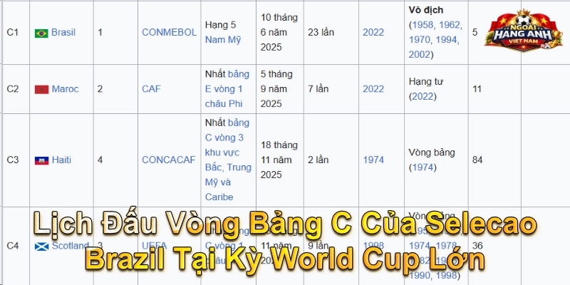 Lịch Đấu Vòng Bảng C Của Selecao Brazil Tại Kỳ World Cup Lớn