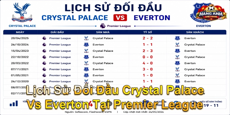 Lịch Sử Đối Đầu Crystal Palace Vs Everton Tại Premier League