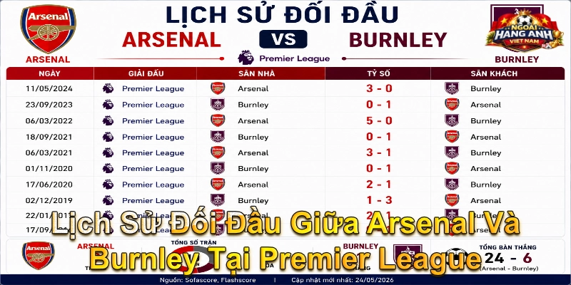 Lịch Sử Đối Đầu Giữa Arsenal Và Burnley Tại Premier League
