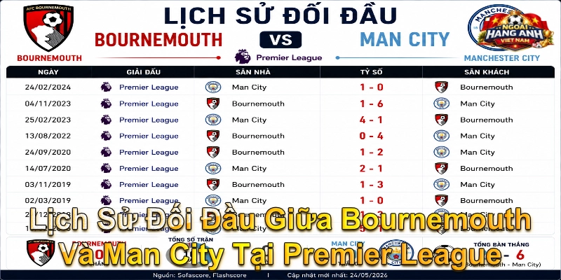Lịch Sử Đối Đầu Giữa Bournemouth Và Man City Tại Premier League