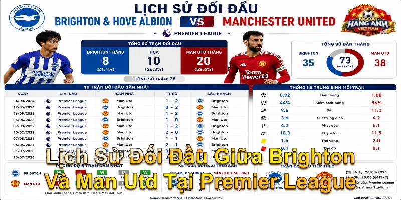 Lịch Sử Đối Đầu Giữa Brighton Và Man Utd Tại Premier League