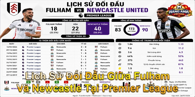 Lịch Sử Đối Đầu Giữa Fulham Và Newcastle Tại Premier League