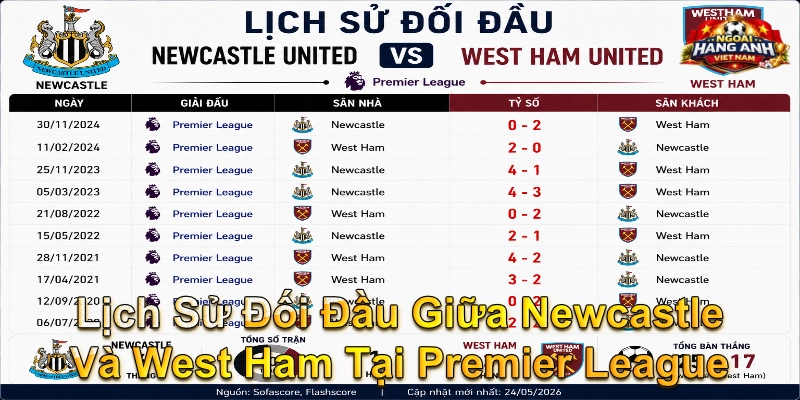 Lịch Sử Đối Đầu Giữa Newcastle Và West Ham Tại Premier League