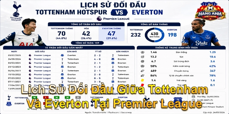 Lịch Sử Đối Đầu Giữa Tottenham Và Everton Tại Premier League