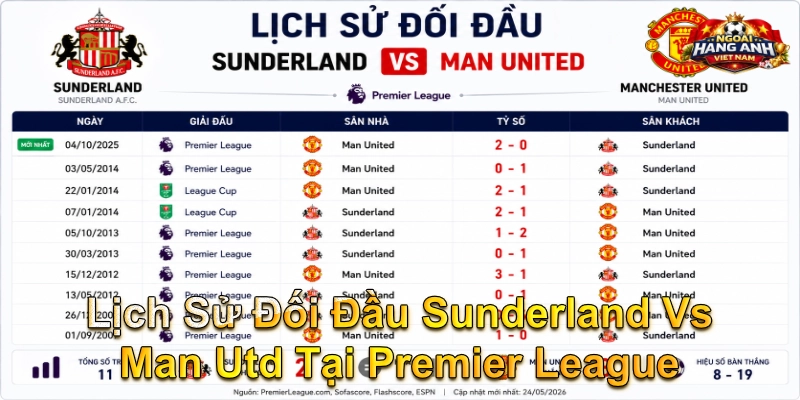 Lịch Sử Đối Đầu Sunderland Vs Man Utd Tại Premier League