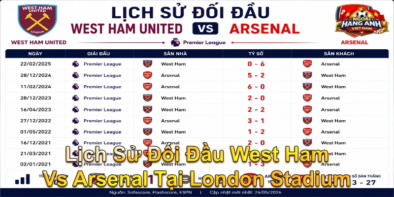 Lịch Sử Đối Đầu West Ham Vs Arsenal Tại London Stadium
