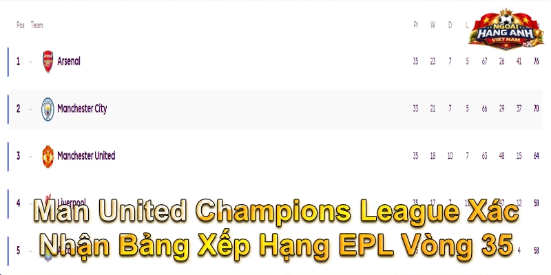 Man United Champions League Xác Nhận Bảng Xếp Hạng EPL Vòng 35