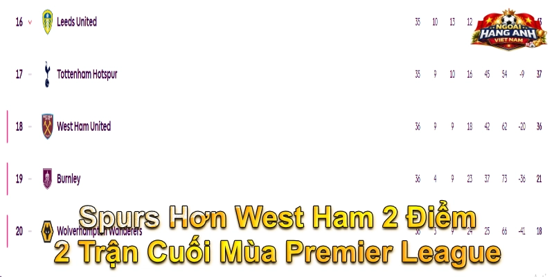 Spurs Hơn West Ham 2 Điểm 2 Trận Cuối Mùa Premier League