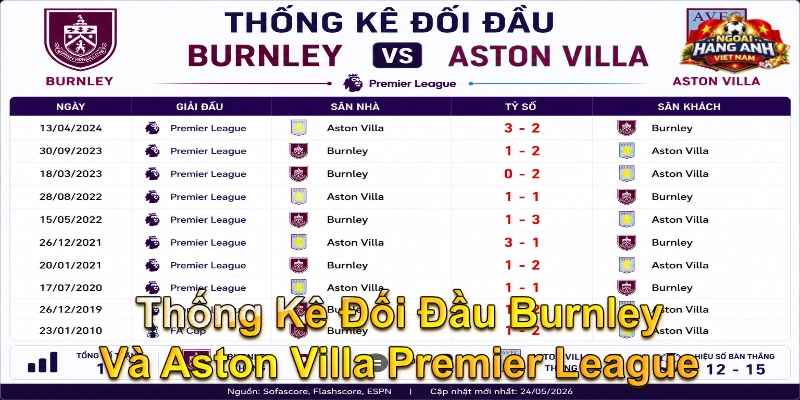 Thống Kê Đối Đầu Burnley Và Aston Villa Premier League