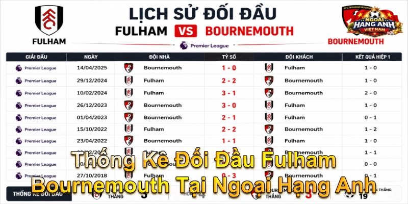 Thống Kê Đối Đầu Fulham Bournemouth Tại Ngoại Hạng Anh