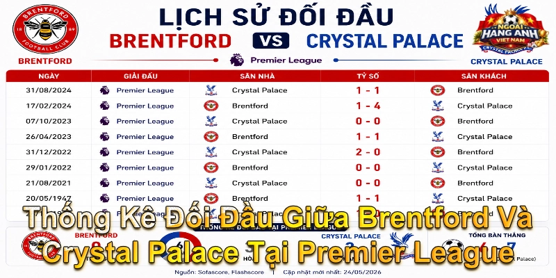 Thống Kê Đối Đầu Giữa Brentford Và Crystal Palace Tại Premier League