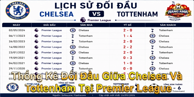 Thống Kê Đối Đầu Giữa Chelsea Và Tottenham Tại Premier League