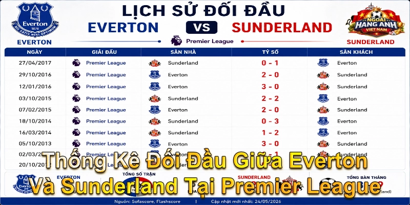 Thống Kê Đối Đầu Giữa Everton Và Sunderland Tại Premier League