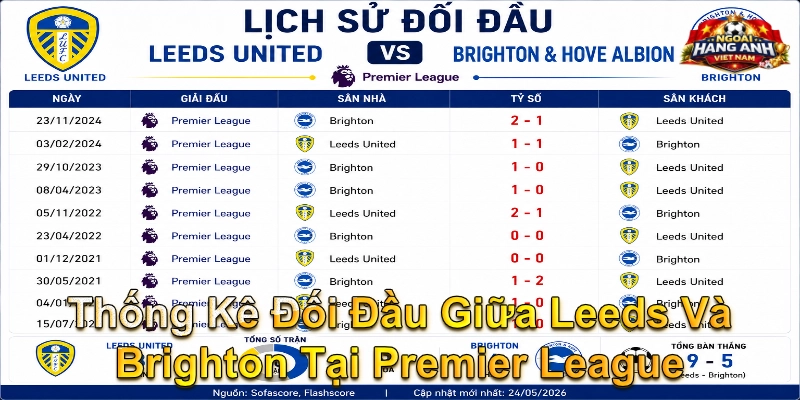 Thống Kê Đối Đầu Giữa Leeds Và Brighton Tại Premier League