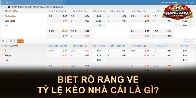 Biết rõ ràng về tỷ lệ kèo nhà cái là gì?