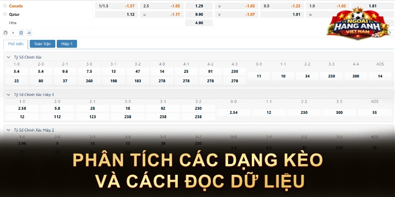 Phân tích các dạng kèo và cách đọc dữ liệu