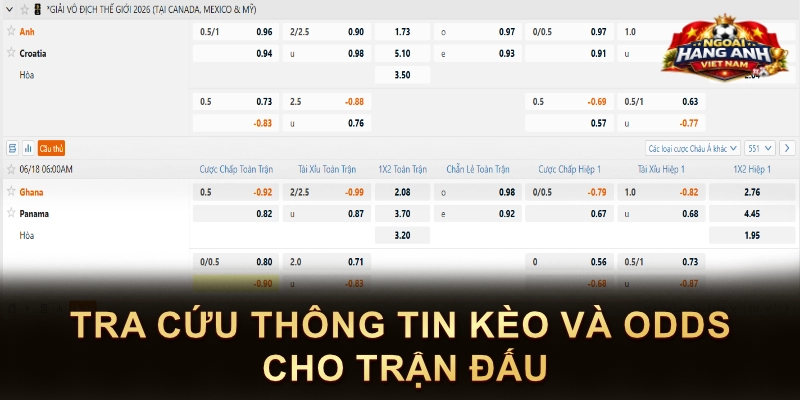 Tra cứu thông tin kèo và odds cho trận đấu